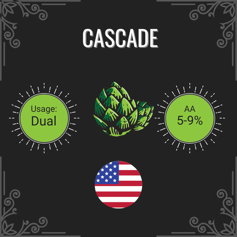 Cascade hop variety information on a black background with green and red elements.